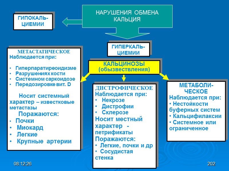 08:12:02 КАЛЬЦИНОЗЫ (обызвествления) ГИПОКАЛЬ-ЦИЕМИИ МЕТАСТАТИЧЕСКОЕ Наблюдается при:       